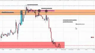 Forex weekly review how to cover a parabolic move