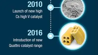 BASF Sulfuric Acid Catalysts - A History of Innovation