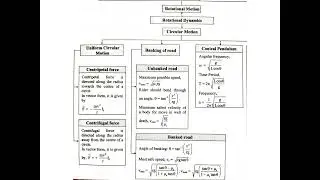 02 Rotational Dynamics important Questions 
