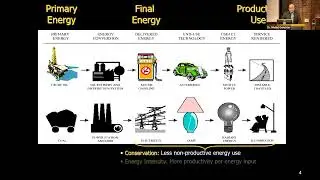 2024 Energy Justice Seminar: Introduction to Energy Justice