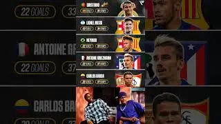 👀📊 The top scorers table in the 2014/15 La Liga season was unreal...🤯🔥