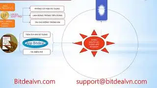 TỔNG QUAN VỀ DỰ &Aacute;N BITDEAL VIỆT NAM