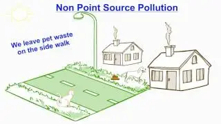 Basics of Non-Point Source Pollution