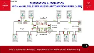 ID543_SUBSTATION AUTOMATION - HIGH AVAILABLE SEAMLESS AUTOMATION RING (HSR)