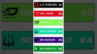 The Top 5 Teams for CDL 2023?! #shorts