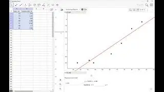 GeoGebra: Korrelation och korrelationskoefficient