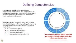 Competency Model for HR