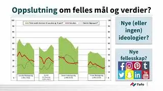 Hva er den norske supermodellen?