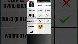 BEST WATER PURIFIER 2024✅#waterpurifierforhome