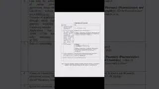 BFUHS Pharmacy 2025 Dates Out! | B.Pharm, M.Pharm, Lateral Entry #viralshorts @StudywithKuljeetKaur