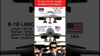 TU-160 vs B-1B Lancer ⚡ Power, Speed & Payload Comparison! 🚀 #aicrafter #shortvideo #shorts