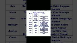 Planet Mantras #astrology #numerology #numbers #astro #astrologer #shorts