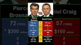 Pierce Brosnan vs. Daniel Craig: Ultimate 007 Showdown 😎🎬