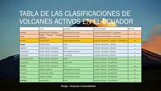Tipos de Volcanes en el Ecuador y sus Consecuencias