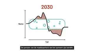 Regio Zwolle Regionale sponsstrategie