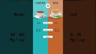 Coffee vs Tea: What&rsquo;s the Difference?