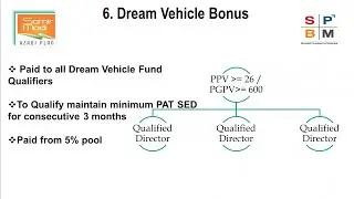 Modicare Bonus Income NEW | Director Bonus, Leadership Bonus, Travel Bonus, Car Bonus & Home Bonus