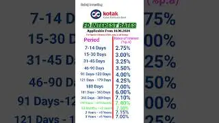 Kotak Mahindra Bank fd interest rates 2025 #shorts #viral #fdrates