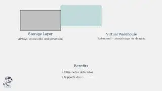 🧊 Understanding Snowflake Storage vs Compute | How Virtual Warehouses Really Work | AI Data Studio