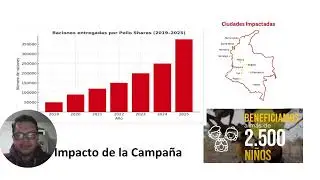 Marketing social pollo share