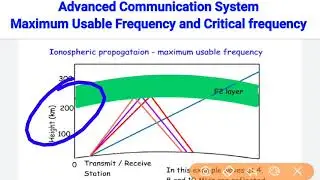 Maximum Usable frequency and Critical frequency in ionosphere