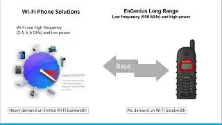 31 июля 2024 г. Вебинар Microcom Technologies с участием EnGenius