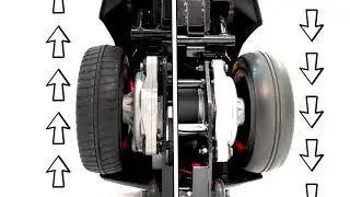 Pride&reg; Mobility | Zero Turn | iTurn Technology&trade;