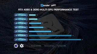 RTX 4090 & 3090 Multi-GPU Performance Test for C4D & Octane (1/2/4/6/8 GPUs) | iRender