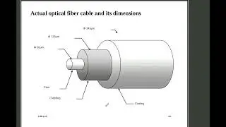 Introduction to Fiber Optic Technology | NextGen Unplugged |#optical #education #viralvideo