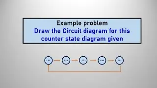 Ripple Counter Design from State Diagram | JK Flip-Flop Logic with K-Map & Circuit Explained
