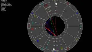 Astrology July 8-14 2020 | Mercury sq Mars | Mercury Station Direct | Last Qrt Moon | Sun/Nep/Jup