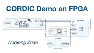 CORDIC Demo on FPGA