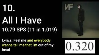 Top 20 Fastest NF Verses! (Outdated)