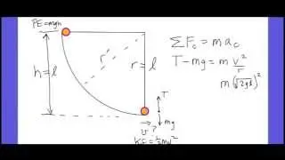 Horizontal Pendulum & Tension as a Centripetal Force