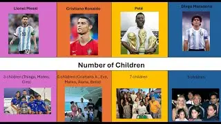Comparison: Pele vs Maradona vs Messi vs Ronaldo | GOAT