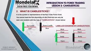 Introduction To Forex Trading Lesson 2: Candlesticks