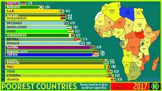 THE TOP 20 POOREST COUNTRIES IN AFRICA (US$)