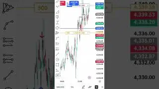 Fa9LA Dhirendra new product #rap #music #hiphop #freestyle #trading #theblackbulltrader #treader