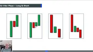 Make a Living in 1 Hour a Day Trading the 3 Bar Play!!