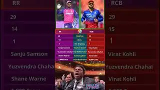 RCB vs RR ☆YOUR FAVORITE TEAM ☆COMMENT 🤯🤯🤯🤠🤠🤠🤠🤠🤠🤠🤠❤❤❤❤❤🤫🤫🤫😊😊 #r #dj #music #viratkohli #cricket