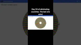 Day 34 of eliminating countries. The last one wins! #country #nation #spinning #fyp #viral #shorts