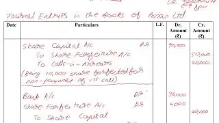 CBSE Accounting 2025 Set 1 Solved Paper  Q25bii Forefeiture and Reissue of Shares