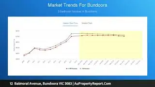 12  Balmoral Avenue, Bundoora VIC 3083 | AuPropertyReport.Com
