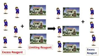 Introduction to Limiting Reactant and Excess Reactant-JMR CHEMISTRY