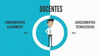 Características de los docentes elearning