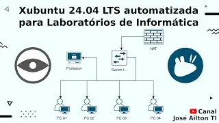 Xubuntu 24.04 LTS automatizada para Laboratórios de Informática