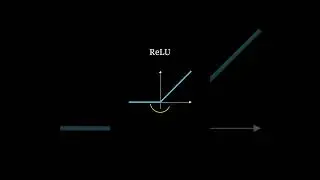 Why are Activation Functions even needed? #animation #maths #deeplearning #ai