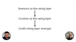 The Next Generation of Curation | Crypto Yield Curve