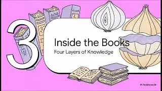 VEDAS INDIAN KNOWLEDGE SYSTEM PART 3 @UPBTE @IKS @POLYTECHNIC