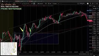 LIVE SPY Day Trading | Real-Time Options Trades & Market Breakdown